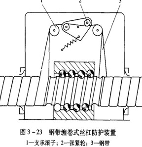 滾珠絲杠螺母副的防護 滾珠絲杠螺母副的防護