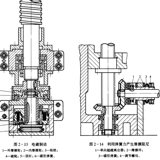 滾珠絲杠副的制動(dòng)裝置 滾珠絲杠副的制動(dòng)裝置