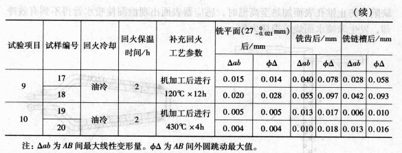 齒條熱處理變形缺陷分析及工藝改進圖 齒條熱處理變形缺陷分析及工藝改進圖