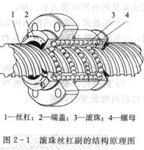 精密傳動機構 精密傳動機構