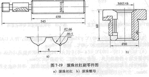 滾珠絲杠副微變形高頻感應加熱淬火圖 滾珠絲杠副微變形高頻感應加熱淬火圖