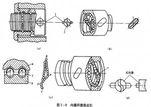 滾珠絲杠螺母副的循環方式1 滾珠絲杠螺母副的循環方式1