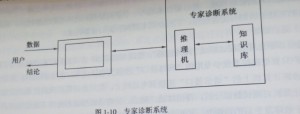 現化數控機床診斷技術有那些、各有何特點圖 現化數控機床診斷技術有那些、各有何特點圖