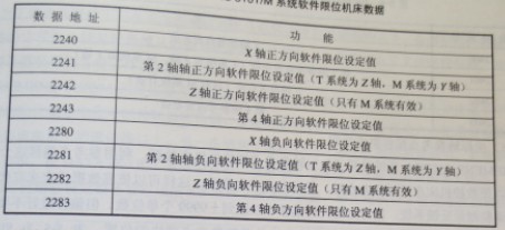 IEMENS 810T/M系統(tǒng)與機床故障維修有關(guān)的機床數(shù)據(jù)圖 IEMENS 810T/M系統(tǒng)與機床故障維修有關(guān)的機床數(shù)據(jù)圖