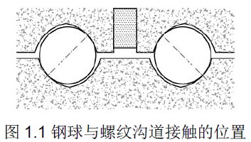 CSK 精密滾珠絲杠的特點 CSK 精密滾珠絲杠的特點