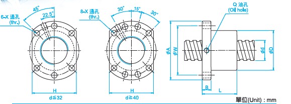 SFU4008滾珠絲桿圖 SFU4008滾珠絲桿圖