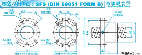 SFS5010滾珠絲杠圖 SFS5010滾珠絲杠圖